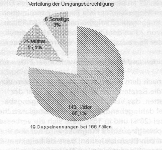 Begleiteter Umgang 1