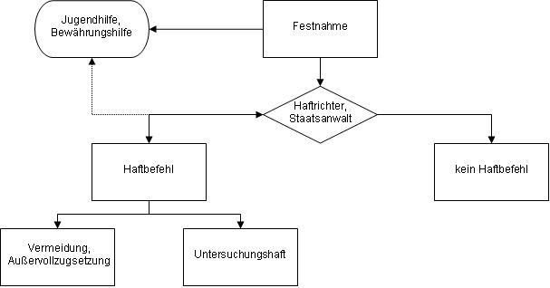 Flussdiagramm1_