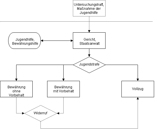 Flussdiagramm 2_