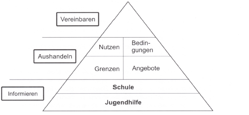 Kennenlernen kinder