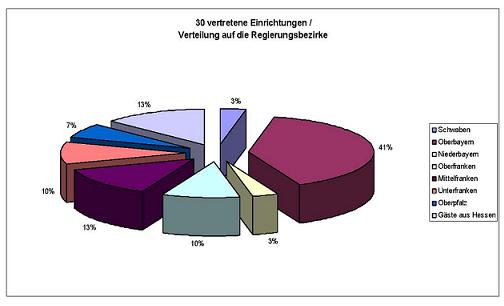 Grafik 2 Ipsheim Ii 2012